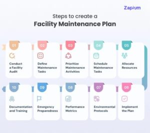 How To Create a Facility Maintenance Plan In 10 Easy Steps?