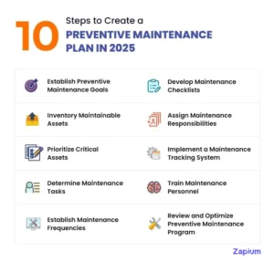 10 Steps to Create a Preventive Maintenance Plan In 2026