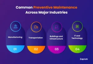 Most Common Preventive Maintenance Examples Across Major Industries