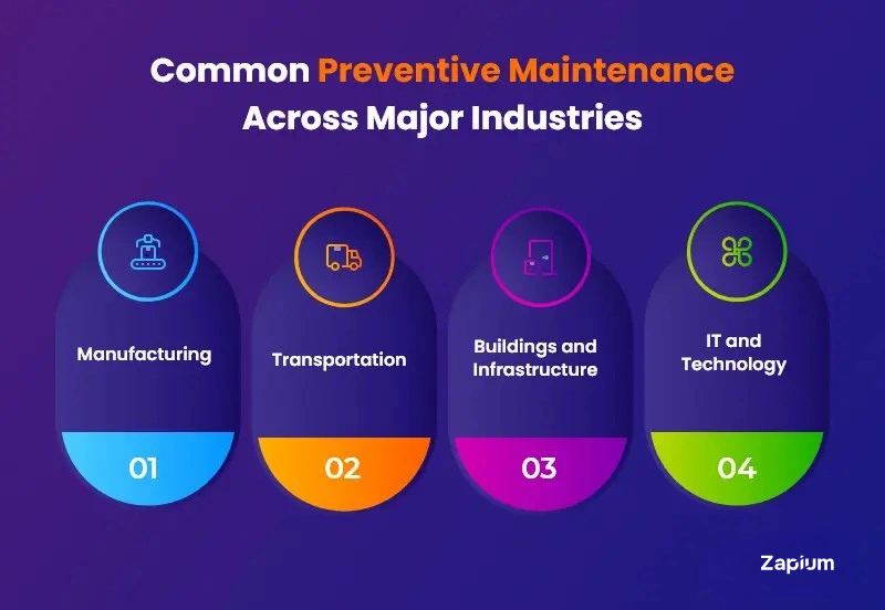 Preventive Maintenance in industries