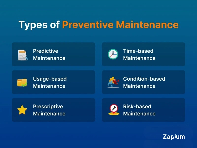 Types of Preventive Maintenance Strategies