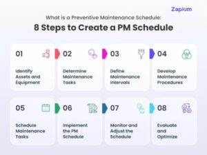 What is a Preventive Maintenance Schedule? 8 Steps to Create a PM Schedule