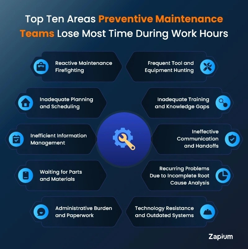 maintenance-time-loss-areas