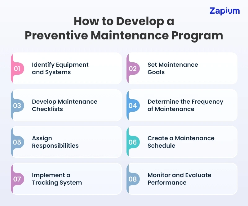How to Develop a Preventive Maintenance Program