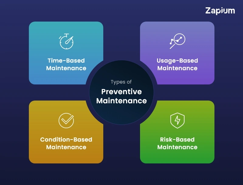 Types of Preventive Maintenance