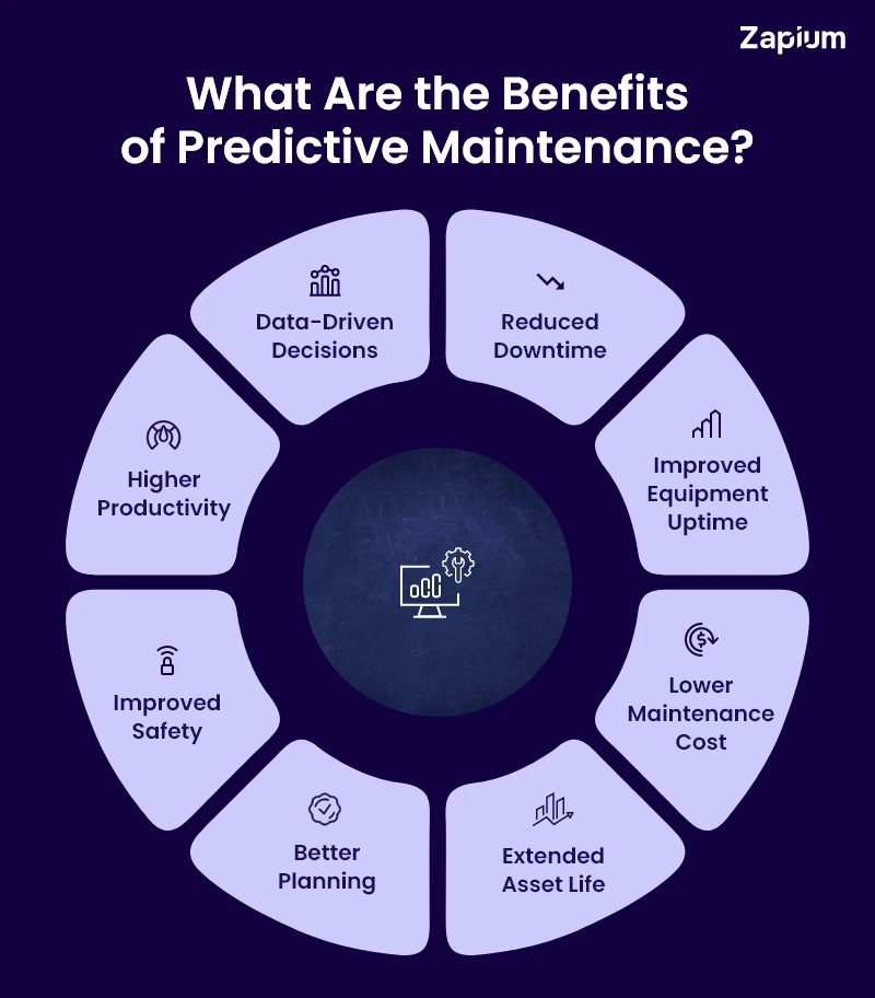 What Are the Benefits of Predictive Maintenance