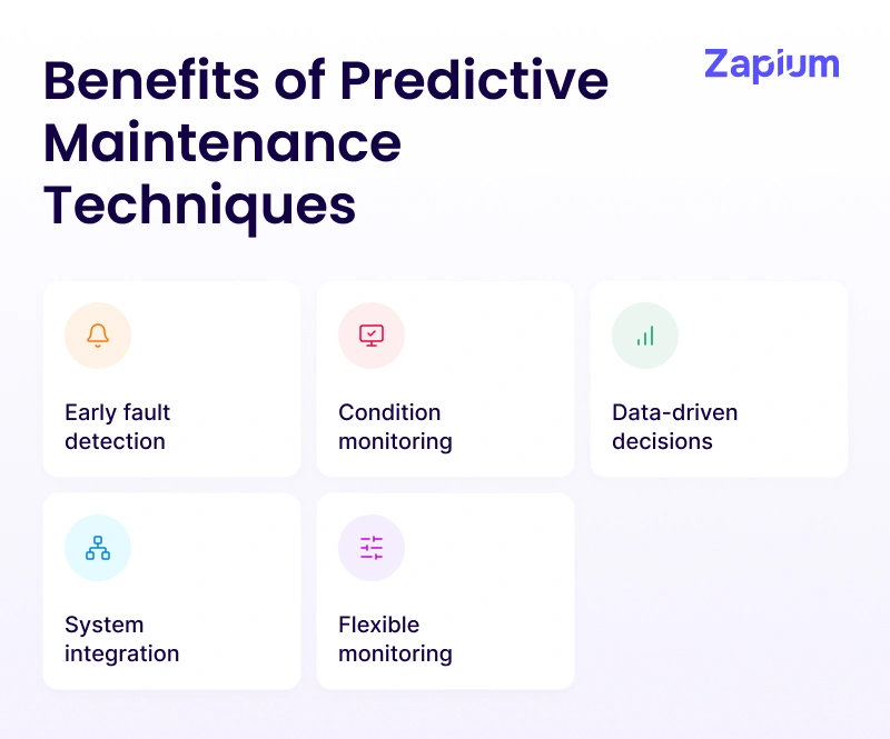Benefits of Predictive Maintenance Techniques