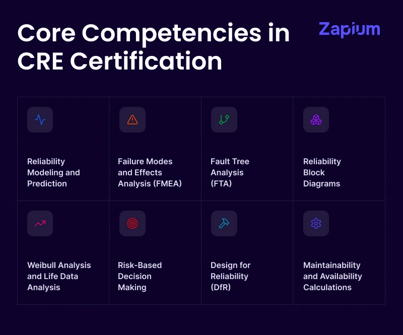 Core Competencies in CRE Certification