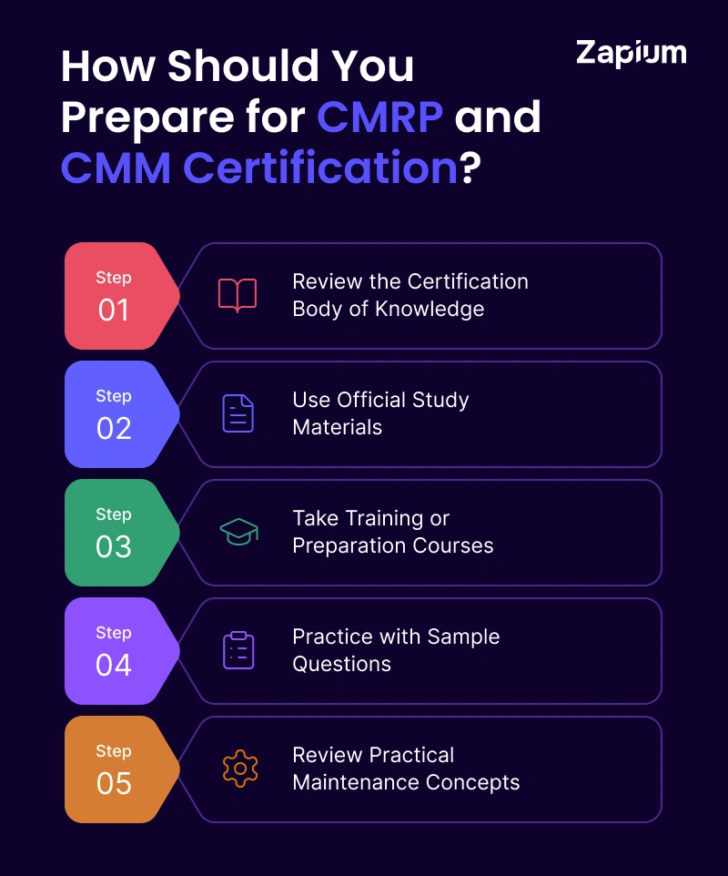 How Should You Prepare for CMRP and CMM Certification