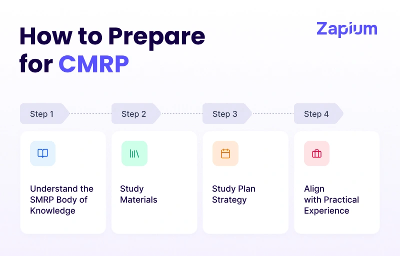 How to Prepare for CMRP