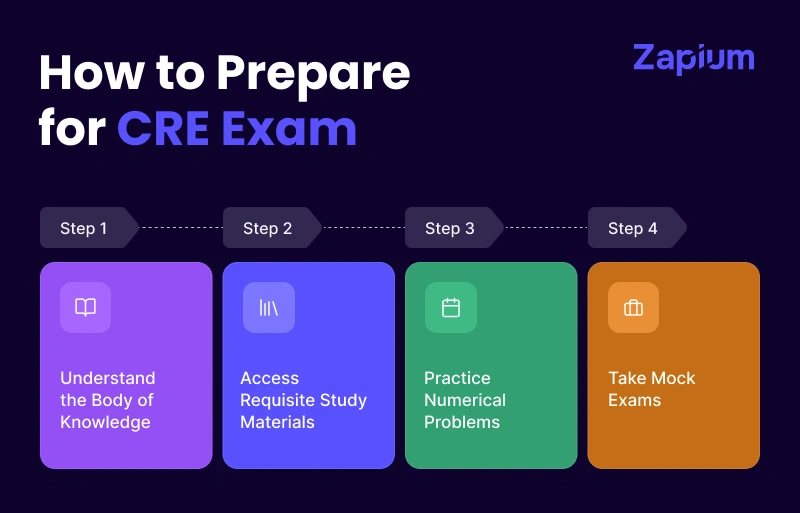 How to Prepare for CRE Exam