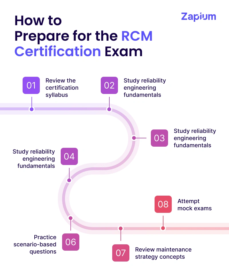 How to Prepare for the RCM Certification Exam