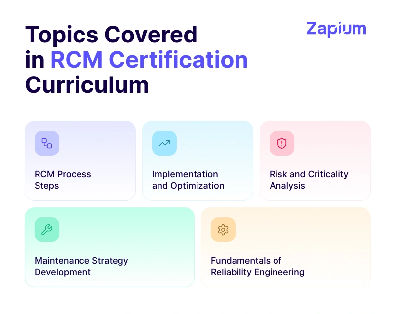 Topics Covered in RCM Certification Curriculum