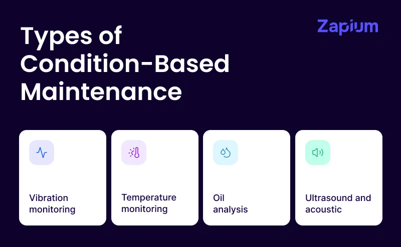 Types of Condition-Based Maintenance