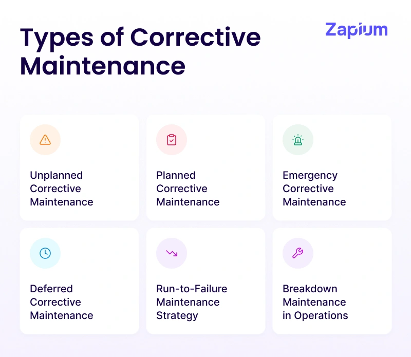 Types of Corrective Maintenance