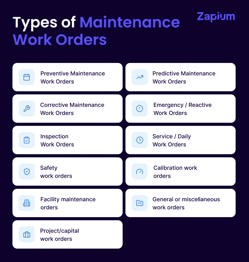 Types of Maintenance Work Orders