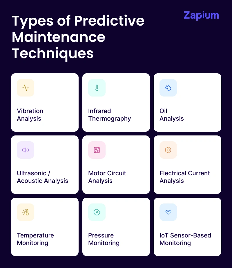 Types of Predictive Maintenance Techniques