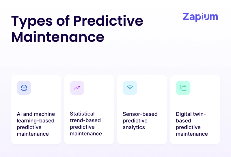 Types of Predictive Maintenance