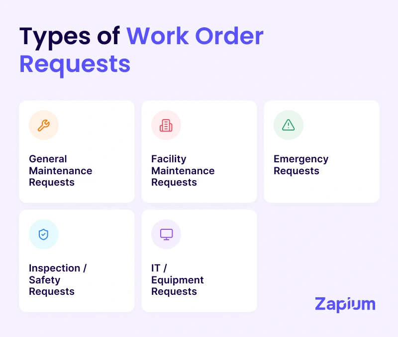 Types of Work Order Requests