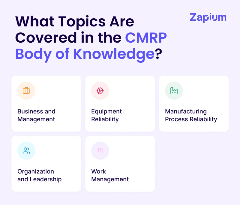 Topics Are Covered in the CMRP