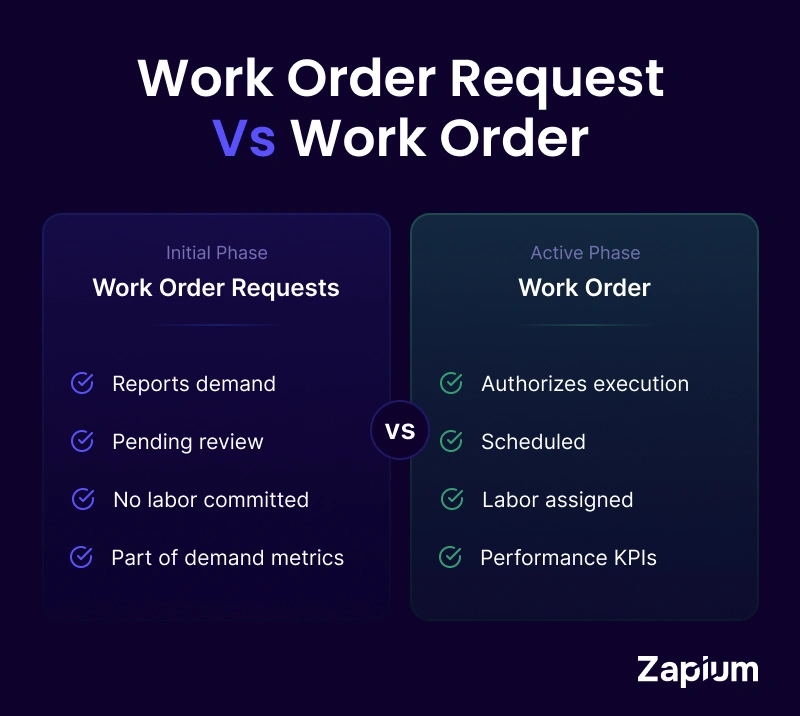 Work Order Request Vs Work Order