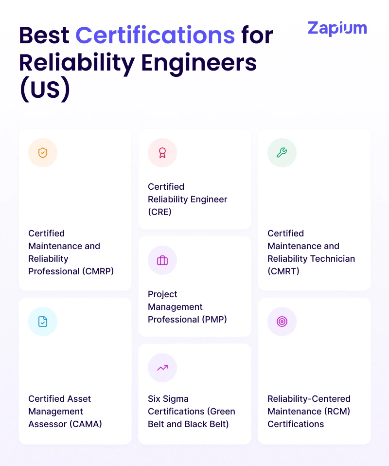 Best Certifications for Reliability Engineers (US)