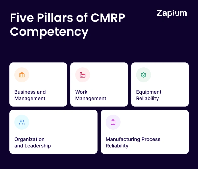 Five Pillars of CMRP Competency