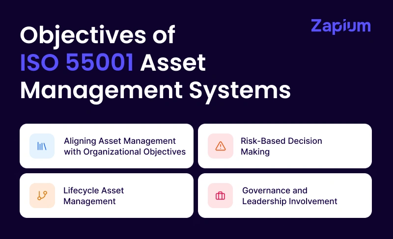 Objectives of ISO 55001 Asset Management Systems