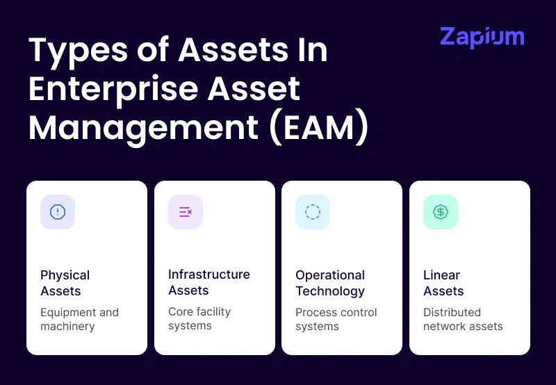 Types of Assets In Enterprise Asset Management (EAM)