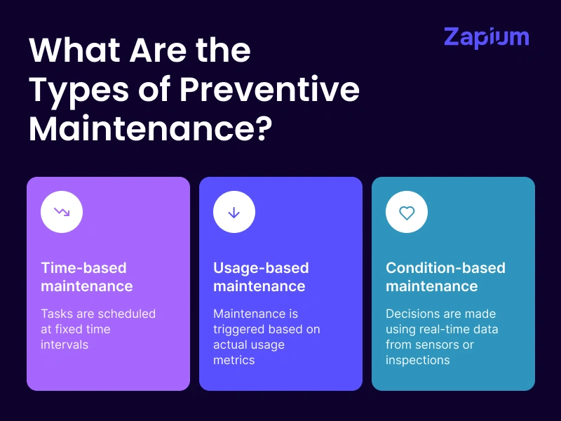 What Are the Types of Preventive Maintenance
