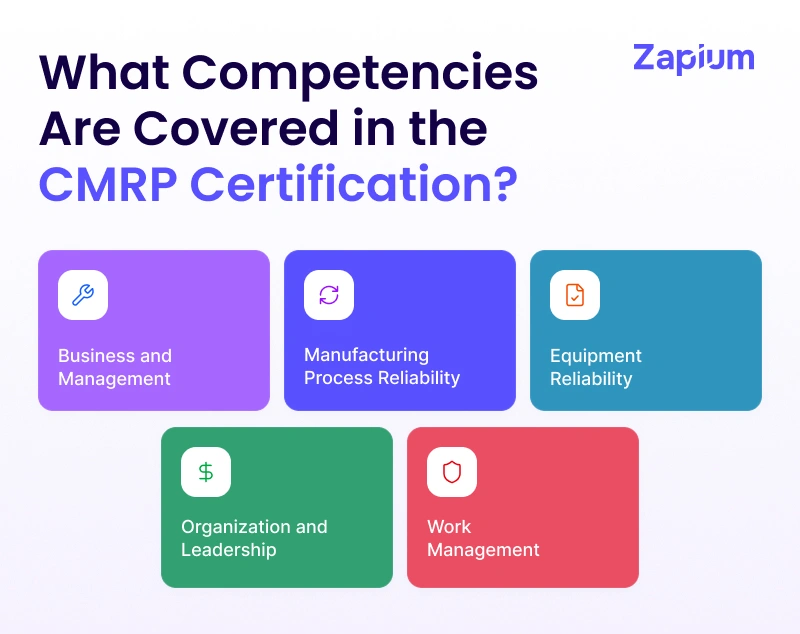 What Competencies Are Covered in the CMRP Certification