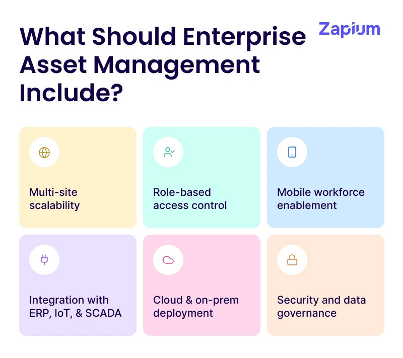 What Should Enterprise Asset Management Include