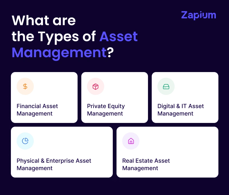 What are the Types of Asset Management