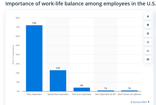 importance-of-Work-Life-Blanace-