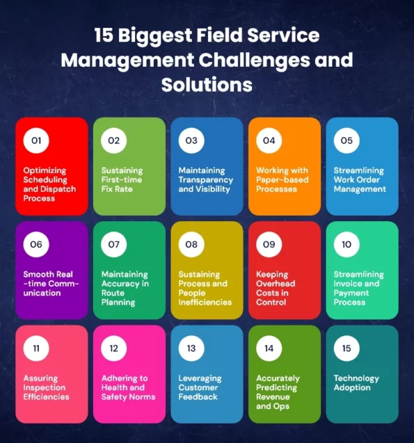 Field-Service Management Challenges and Solutions