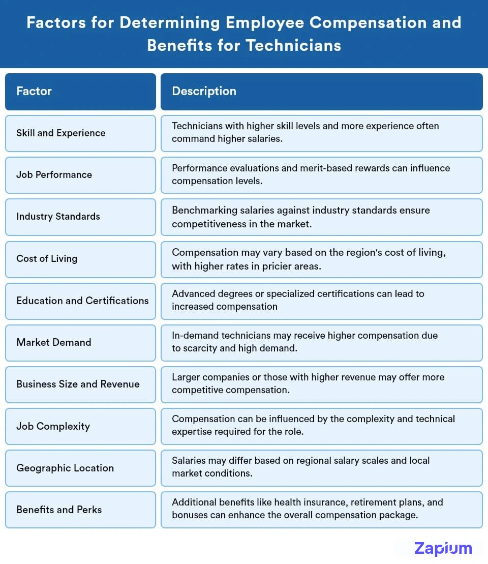 Benefits-for-Technicians