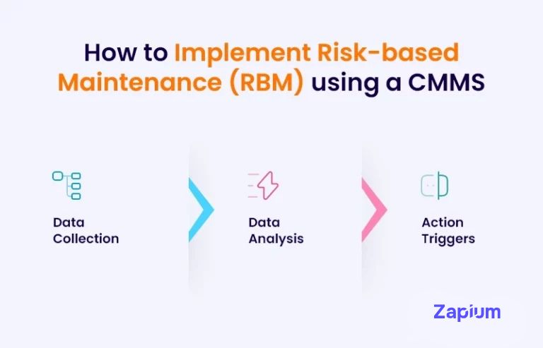 implement Risk-based Maintenance