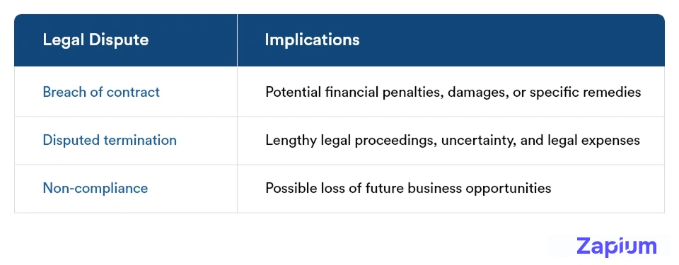 Potential legal disputes