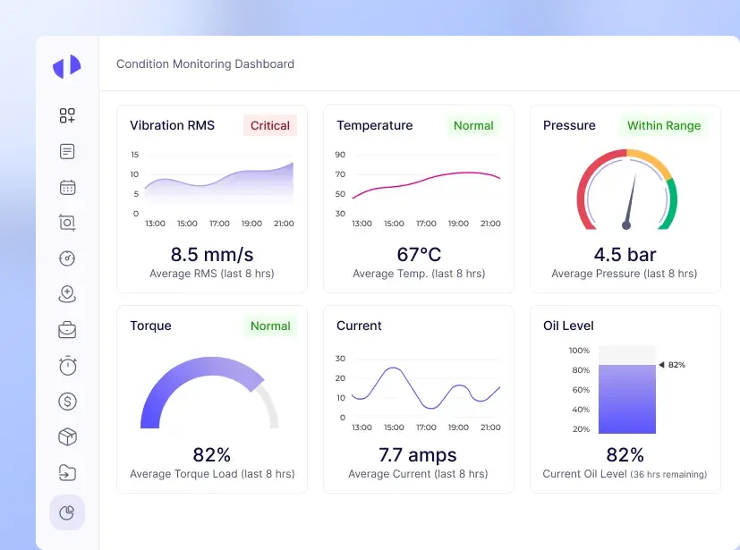 Meters IoT gradient