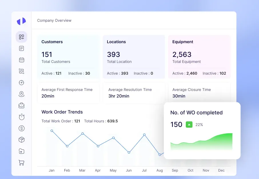 Reports analytics gradient