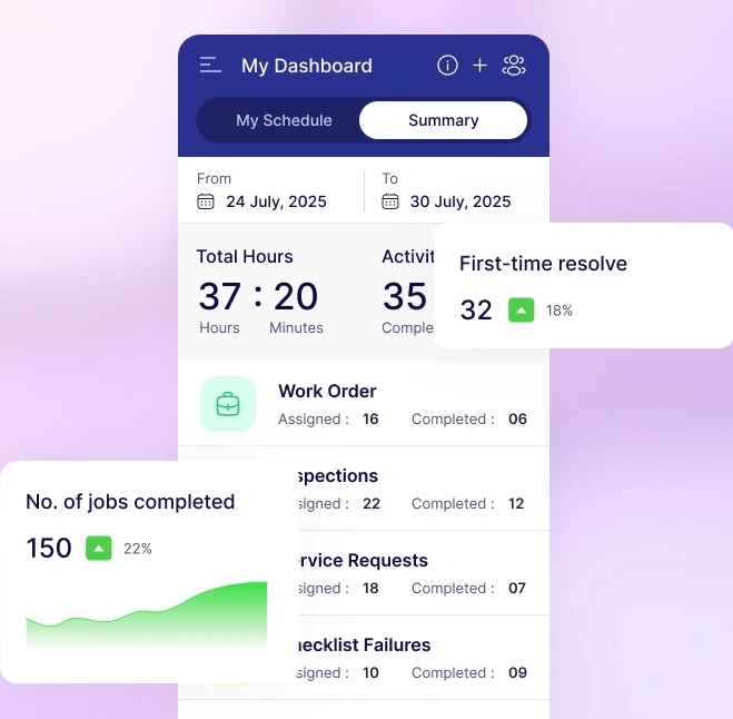 My Dashboard displays work order stats, job completions, and service metrics.