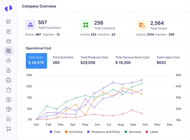 Company overview dashboard with KPI cards and operational cost chart.
